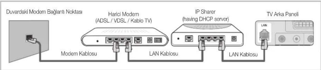 SAMSUNG LE40C750R2Z - Kablolu bir Aga Baglanma - 2