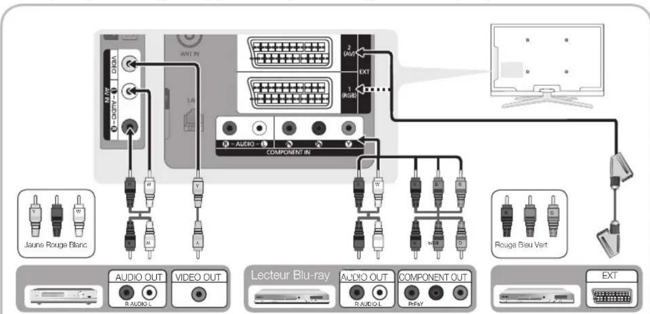 SAMSUNG LE40C750R2Z - HDMI IN 1(dvi), 2(arc), 3, 4 / pc/dvi AUDIO IN - 1