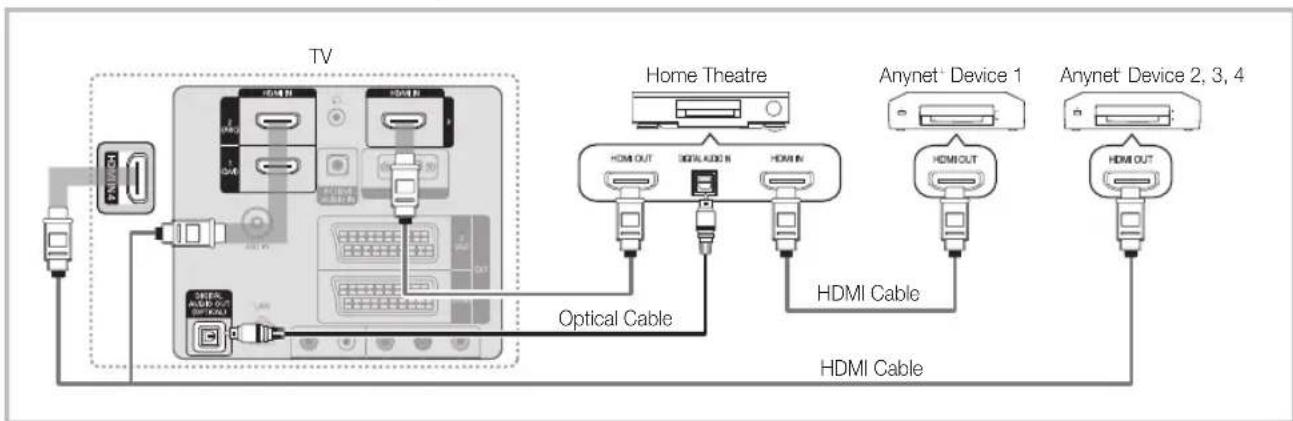 SAMSUNG LE40C750R2Z - To connect to a Samsung Home Theatre - 1