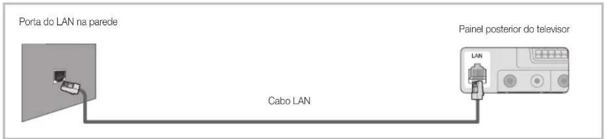SAMSUNG LE40C750R2Z - Ligaçao a uma rede com fios - 3