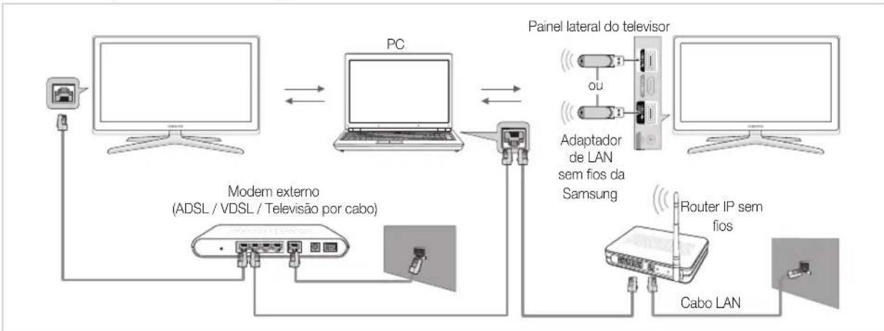 SAMSUNG LE40C750R2Z - Ligar a um PC através de rede - 1