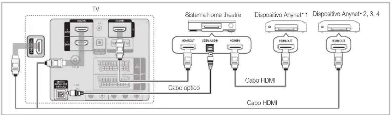 SAMSUNG LE40C750R2Z - Ligação ao sistema home theatre - 1