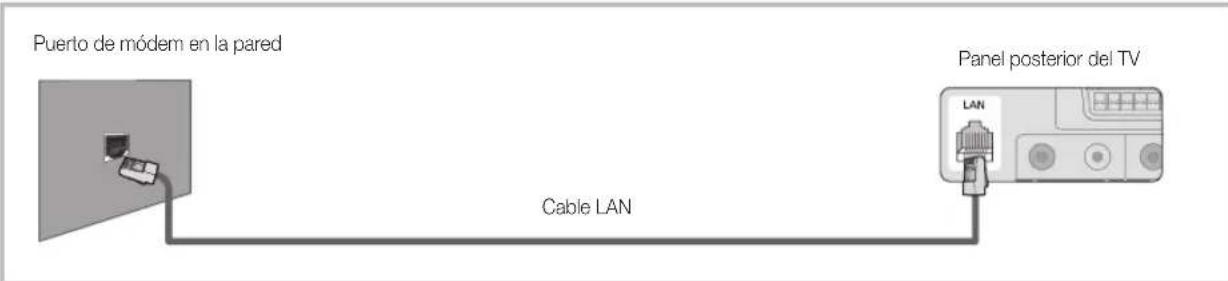 SAMSUNG LE40C750R2Z - Conexión a una red por cable - 3