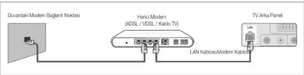 SAMSUNG LE40C750R2Z - Kablolu bir Aga Baglanma - 1