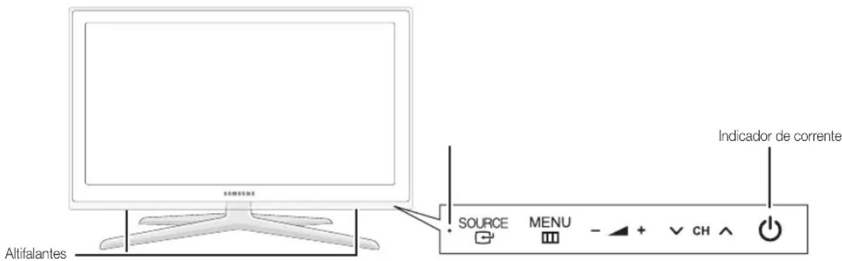 SAMSUNG LE40C750R2Z - Apresentação do painei de controlo - 1