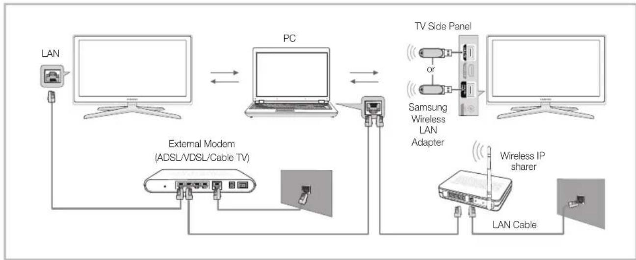 SAMSUNG LE40C750R2Z - Connecting to the PC through network - 1
