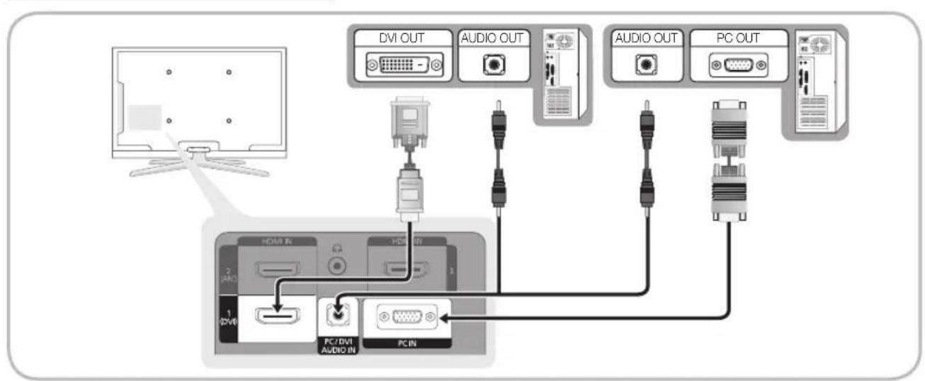 SAMSUNG LE40C750R2Z - Connecting to a PC - 1
