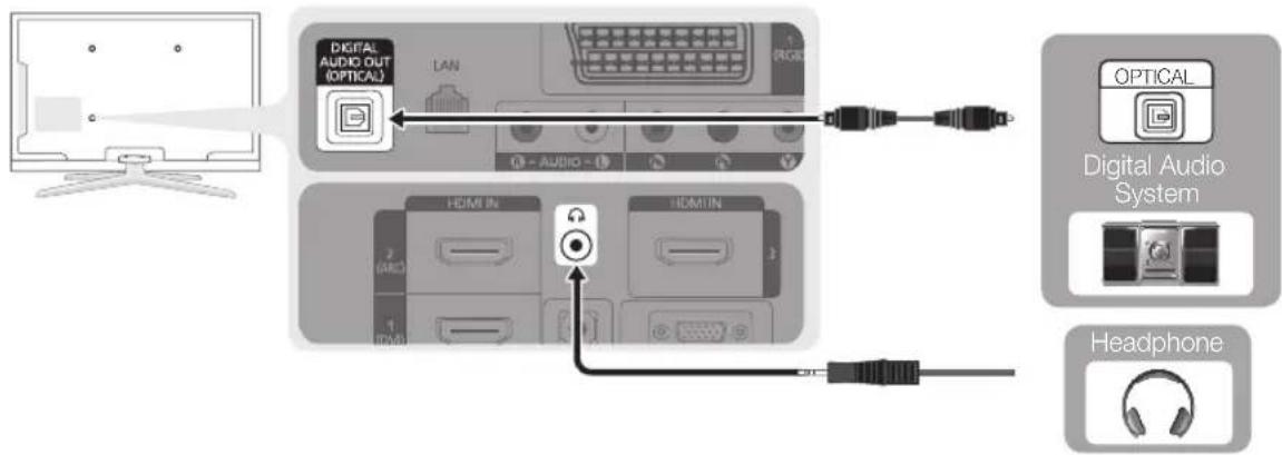 SAMSUNG LE40C750R2Z - Using an Optical (Digital) or Audio (Analogue) Cable or Headphone Connection - 1