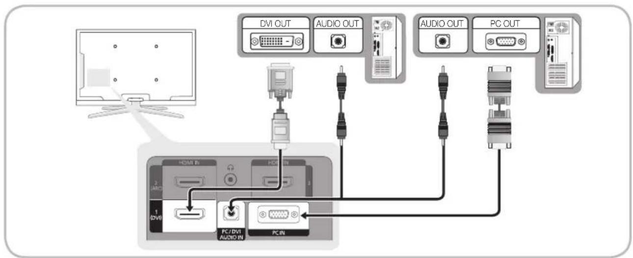 SAMSUNG LE40C750R2Z - Bir HDMI/DVI Kablosu / D-sub Kablosu kullanma - 1
