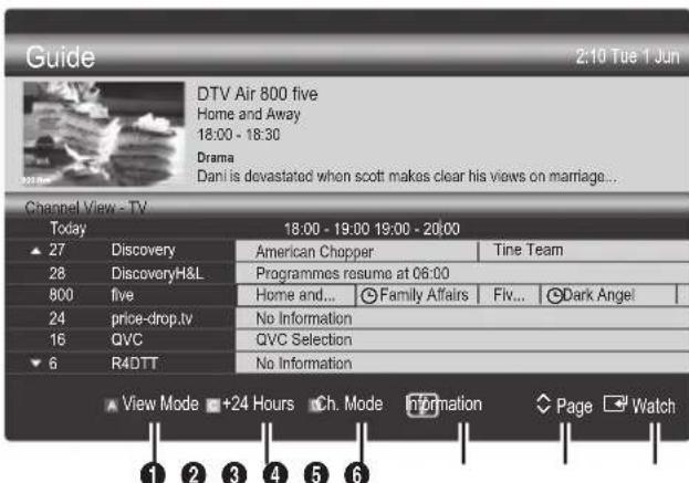 SAMSUNG LE40C750R2Z - Using Channel View - 1