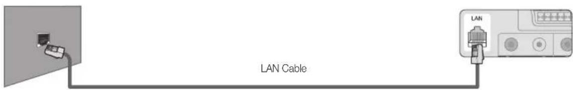 SAMSUNG LE40C750R2Z - Connecting to a Wired Network - 3