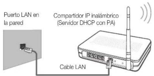 SAMSUNG LE40C750R2Z - Conexión de la red inalámbrica - 2