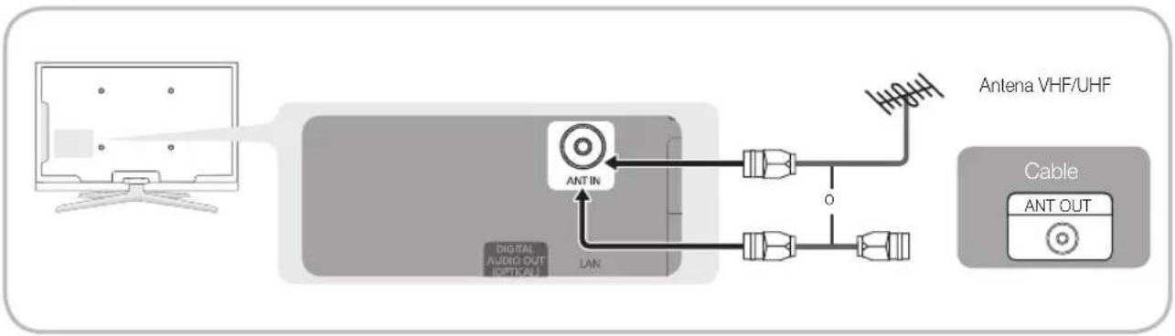 SAMSUNG LE40C750R2Z - Conexión de una antenna - 2