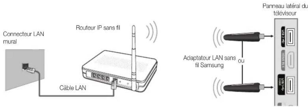 SAMSUNG LE40C750R2Z - Connexion à un réseau sans fil - 1