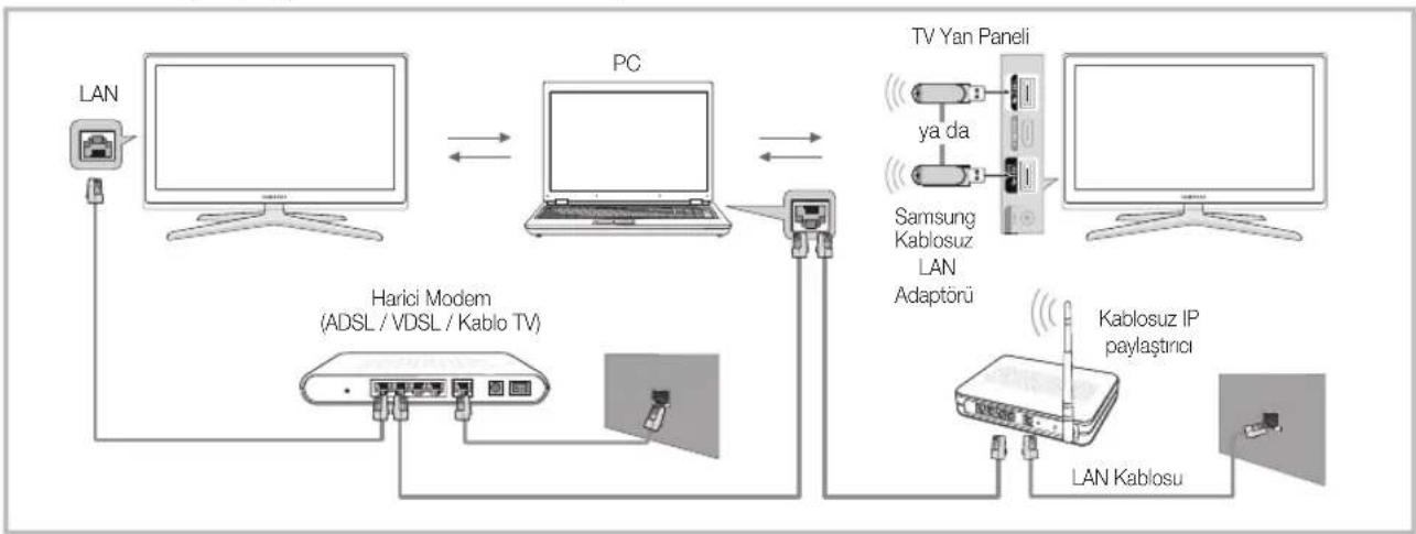 SAMSUNG LE40C750R2Z - PC'ye A  uzerinden Baglanma - 1