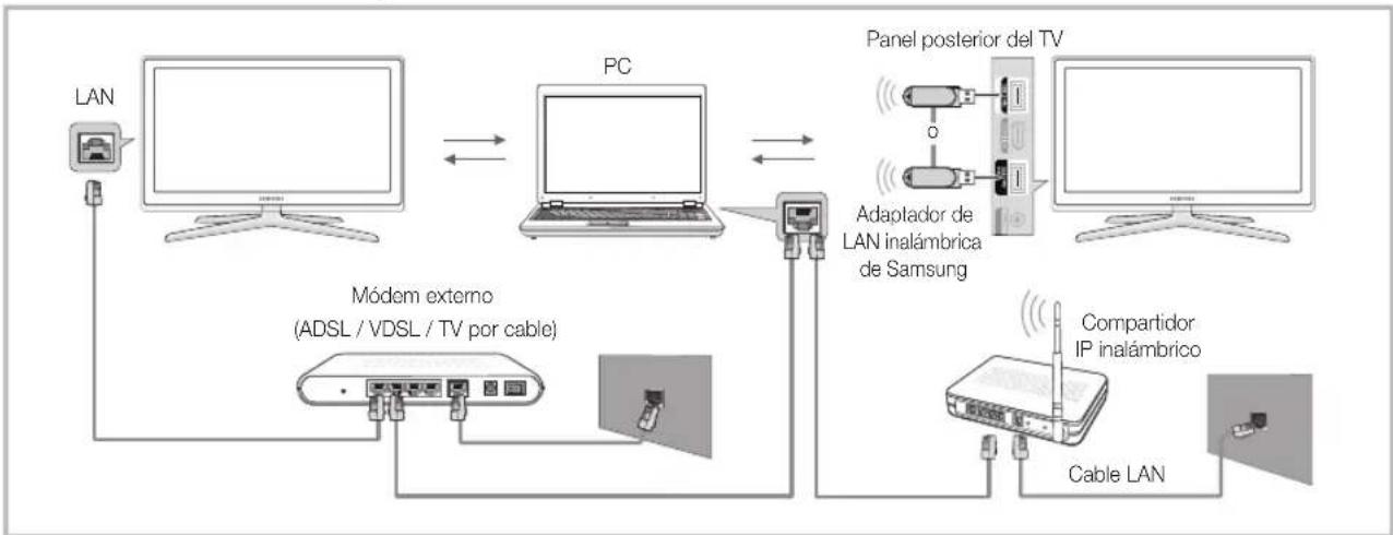 SAMSUNG LE40C750R2Z - Conexión al PC a工程技术 de la red - 1