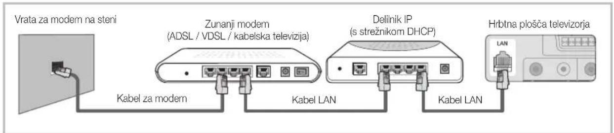 SAMSUNG LE40C750R2Z - Povezava z ozičenim omrežjem - 2