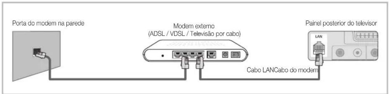 SAMSUNG LE40C750R2Z - Ligaçao a uma rede com fios - 1