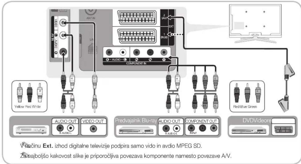 SAMSUNG LE40C750R2Z - Uporaba kabla HDMI/DVI: povezava HD (do 1080p) - 3