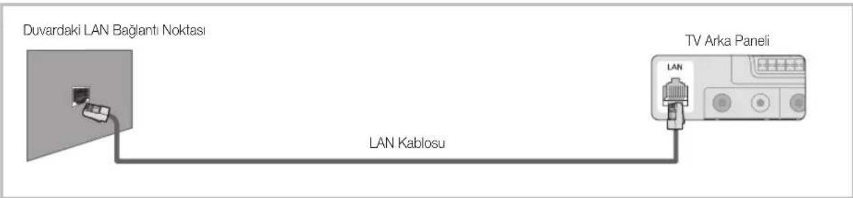 SAMSUNG LE40C750R2Z - Kablolu bir Aga Baglanma - 3
