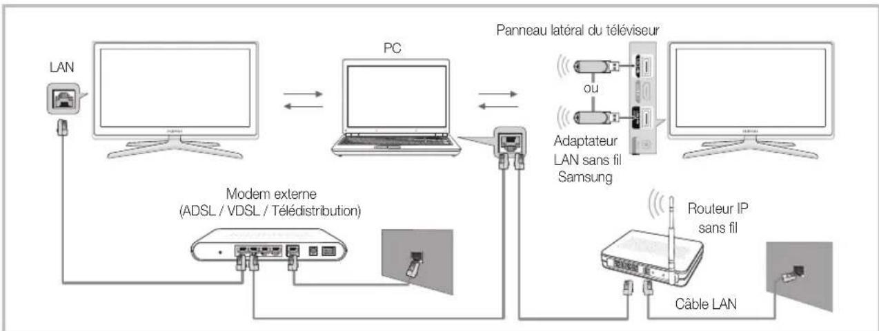 SAMSUNG LE40C750R2Z - Connexion à l'ordinateur par le biais du réseau - 1