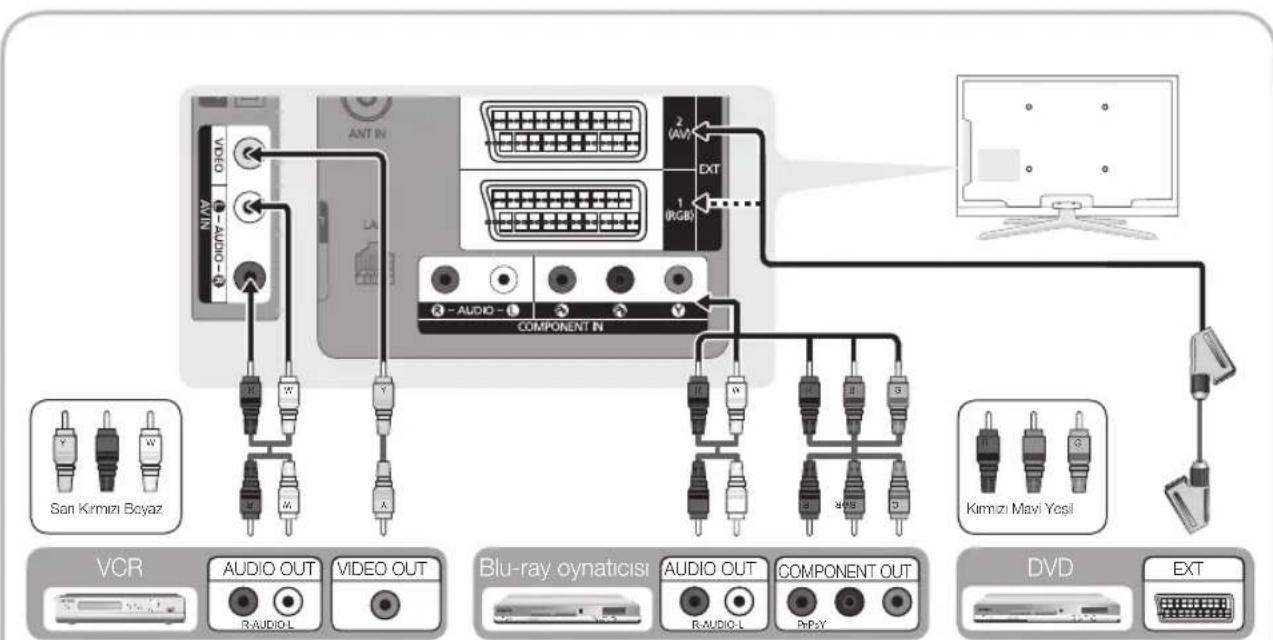 SAMSUNG LE40C750R2Z - HDMI IN 1(DVI), 2(ARC), 3, 4 / PC/DVI AUDIO IN - 1