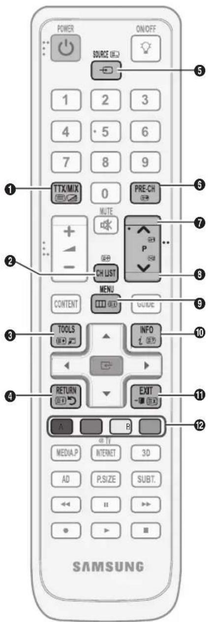 SAMSUNG LE40C750R2Z - Funkcija teleteksta analognega kanala - 1