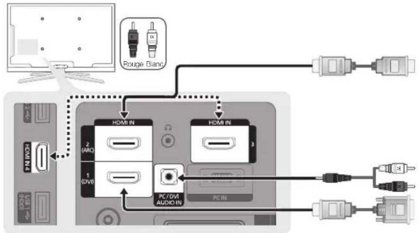 SAMSUNG LE40C750R2Z - Utilisation d'un câble hdmi/dvi: connexion HD (jusqu'à 1080P) - 1