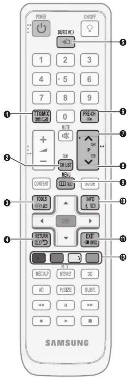SAMSUNG LE40C750R2Z - Funci de teletexto de los canales analgicos - 1