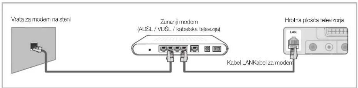 SAMSUNG LE40C750R2Z - Povezava z ozičenim omrežjem - 1