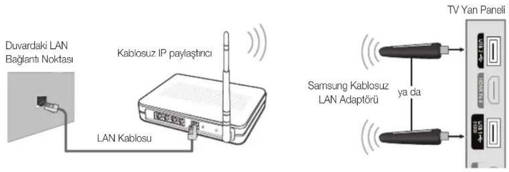 SAMSUNG LE40C750R2Z - Kablosuz Ağ Kurulumuna Bağlanma - 1