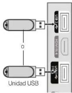 SAMSUNG LE40C750R2Z - Conexión de un dispositivo USB - 1