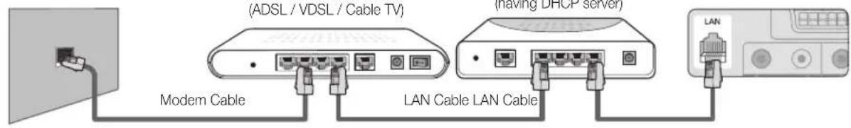 SAMSUNG LE40C750R2Z - Connecting to a Wired Network - 2