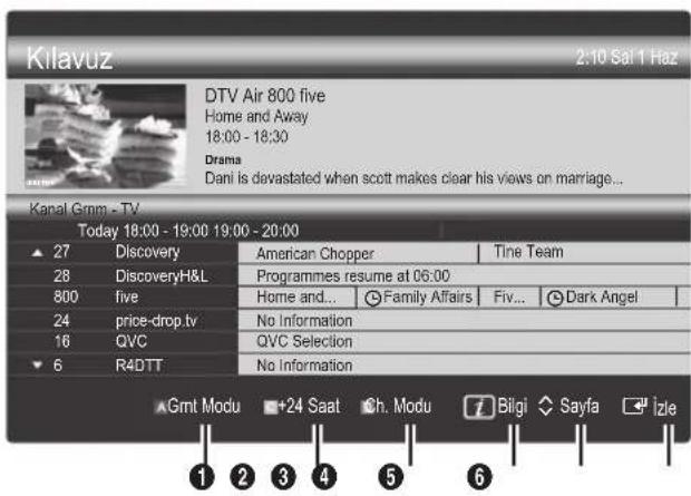 SAMSUNG LE40C750R2Z - Kanal Gorunumunu Kullanma - 1