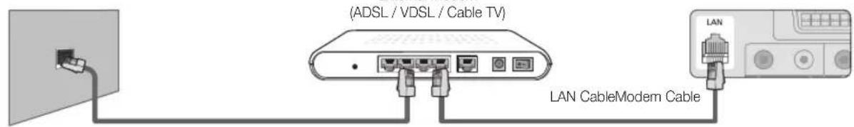 SAMSUNG LE40C750R2Z - Connecting to a Wired Network - 1