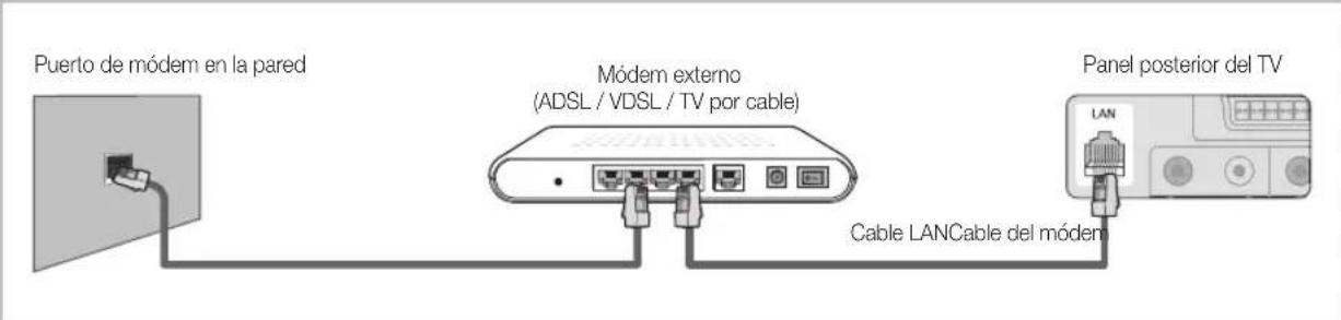SAMSUNG LE40C750R2Z - Conexión a una red por cable - 1