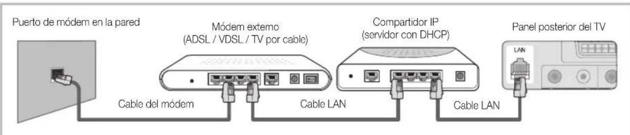 SAMSUNG LE40C750R2Z - Conexión a una red por cable - 2