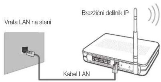 SAMSUNG LE40C750R2Z - Povezava v brežićno omrežje - 1