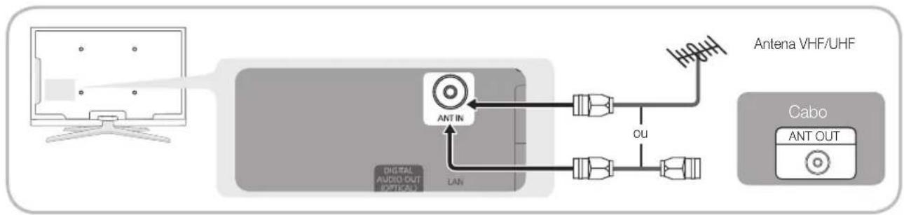 SAMSUNG LE40C750R2Z - Ligação a uma antenna - 1