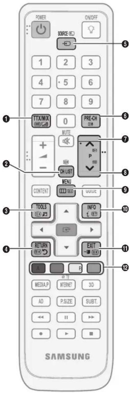 SAMSUNG LE40C750R2Z - Fonction téletexte de chaîne analogique - 1