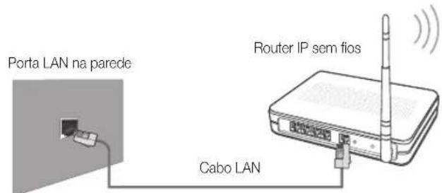 SAMSUNG LE40C750R2Z - Ligaçao a uma rede sem fios - 1