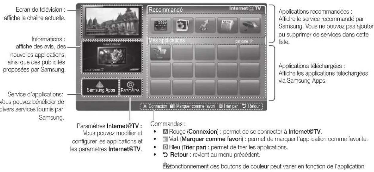 SAMSUNG LE40C750R2Z - Remarque - 1