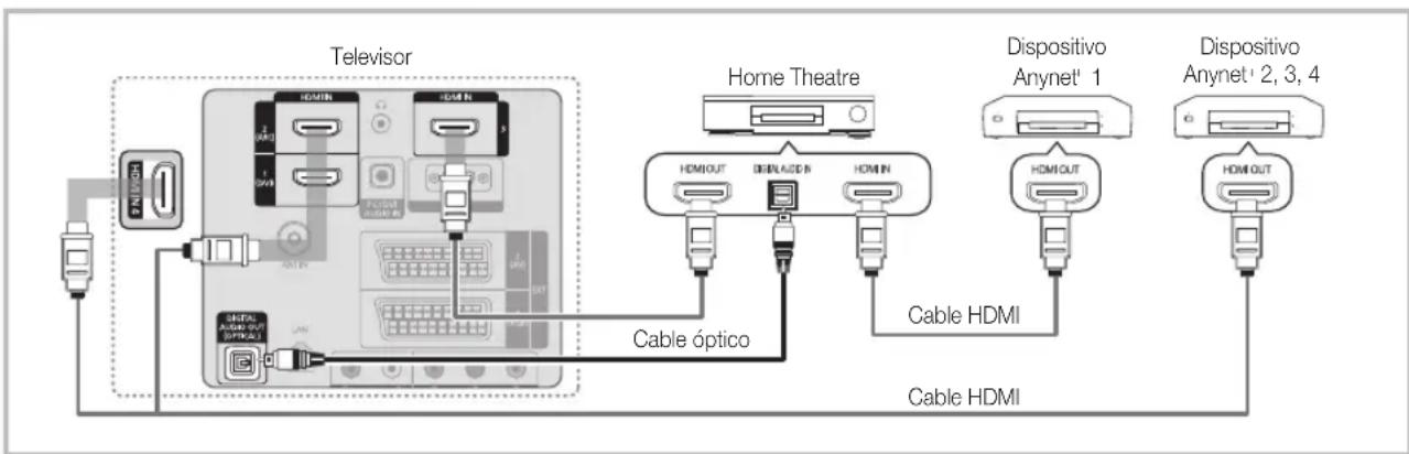 SAMSUNG LE40C750R2Z - Para conectar al sistema Home Theatre - 1