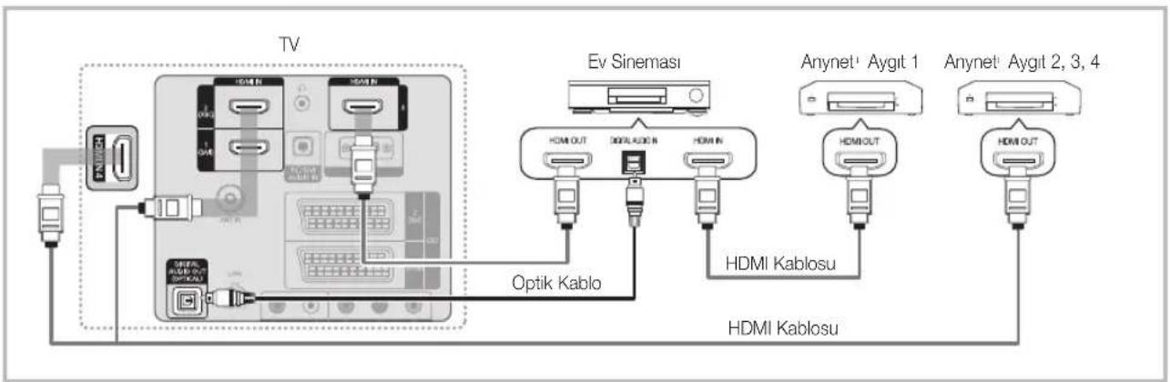 SAMSUNG LE40C750R2Z - Ev Sinemasina baglamak icin - 1