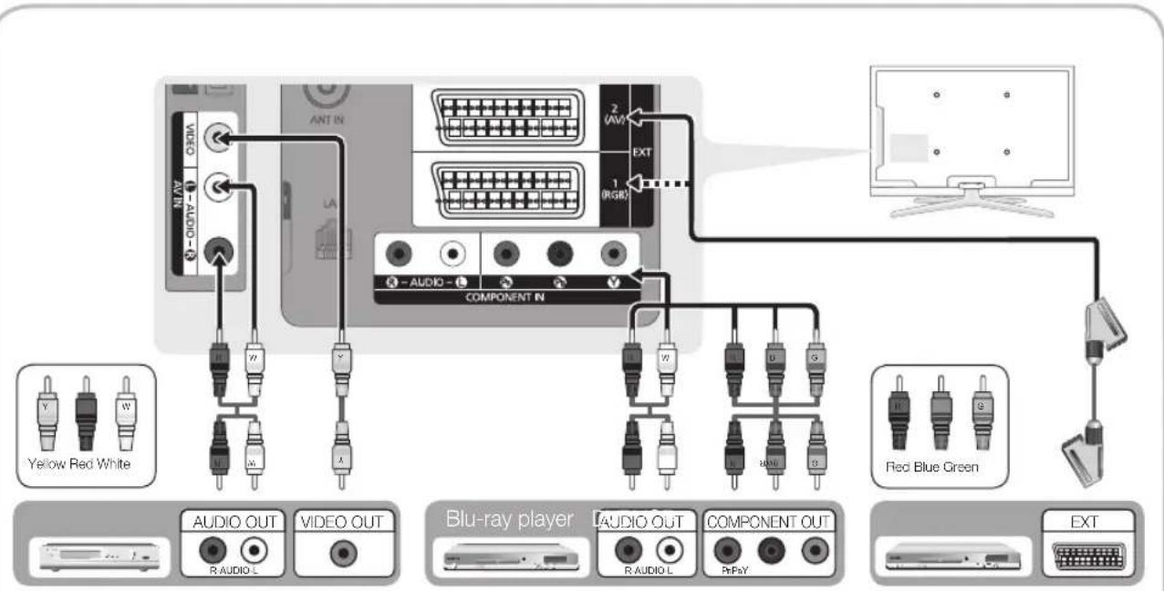 SAMSUNG LE40C750R2Z - HDMI IN 1(DVI), 2(ARC), 3, 4 / PC/DVI AUDIO IN - 1