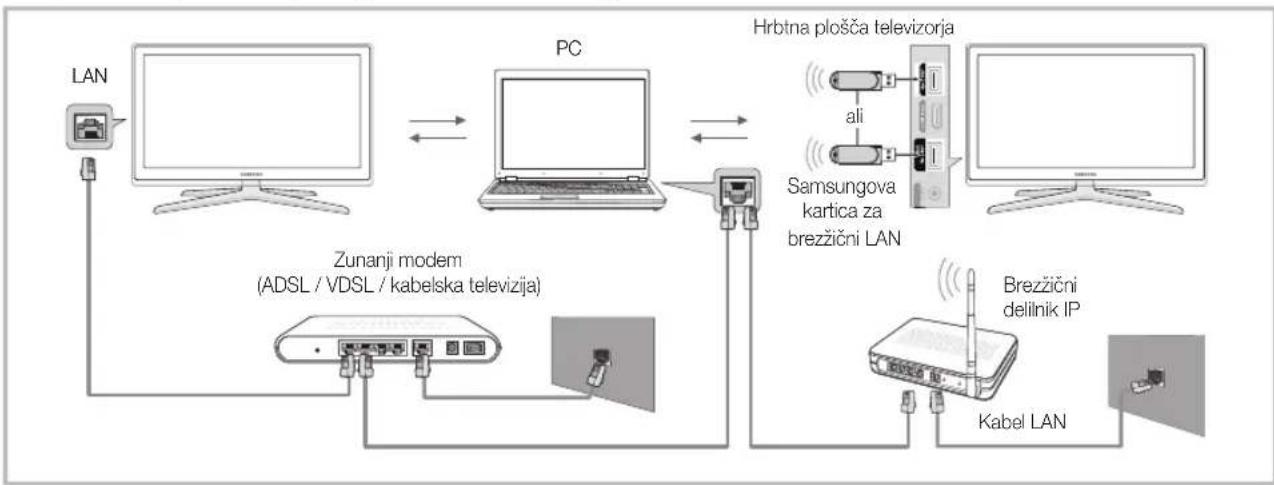 SAMSUNG LE40C750R2Z - Prikljucitev naprave USB - 2