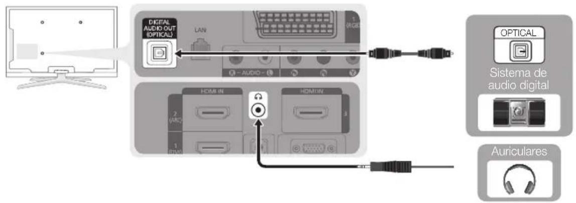SAMSUNG LE40C750R2Z - Uso de una connexion de cable optico o de audio - 1