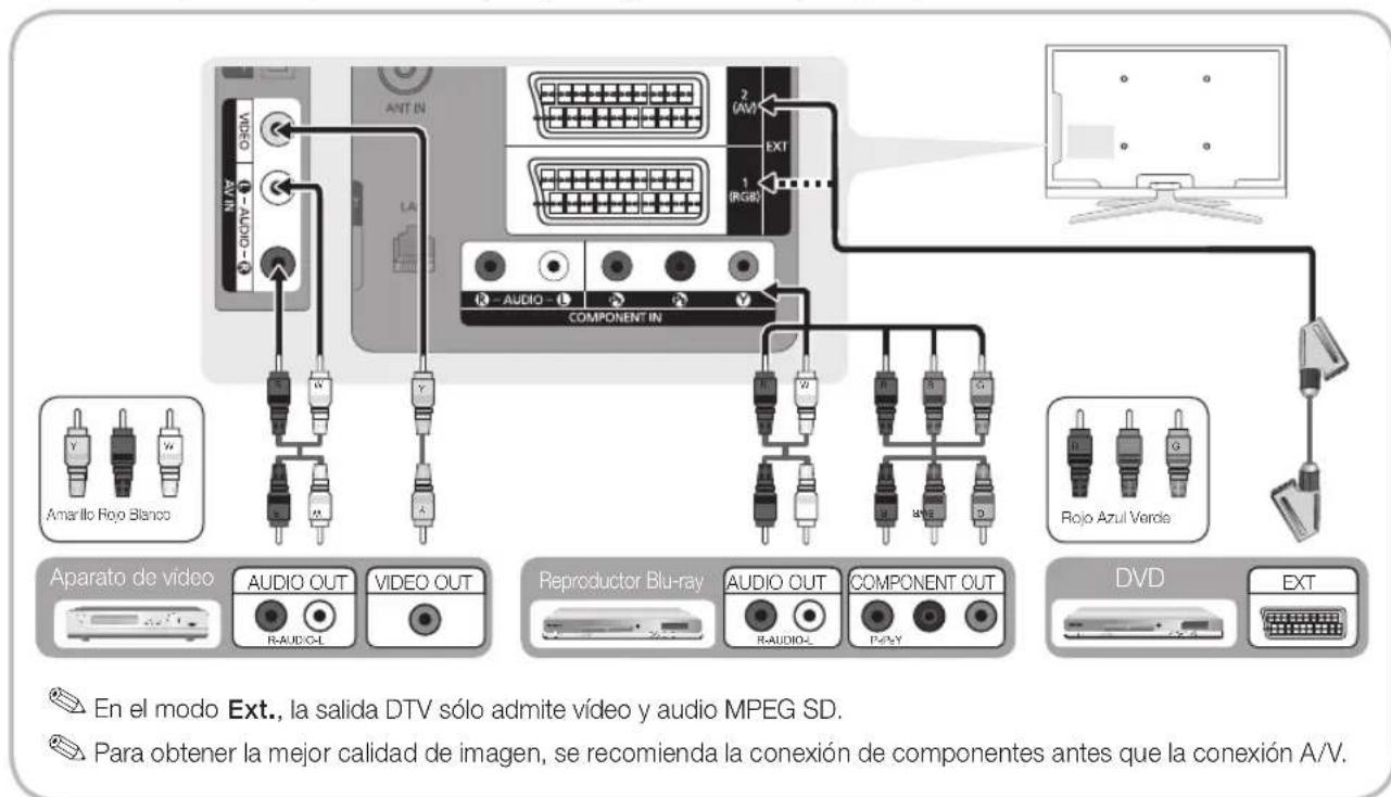 SAMSUNG LE40C750R2Z - HDMI IN 1(DVI), 2(ARC), 3, 4 / PC/DVI AUDIO IN - 1