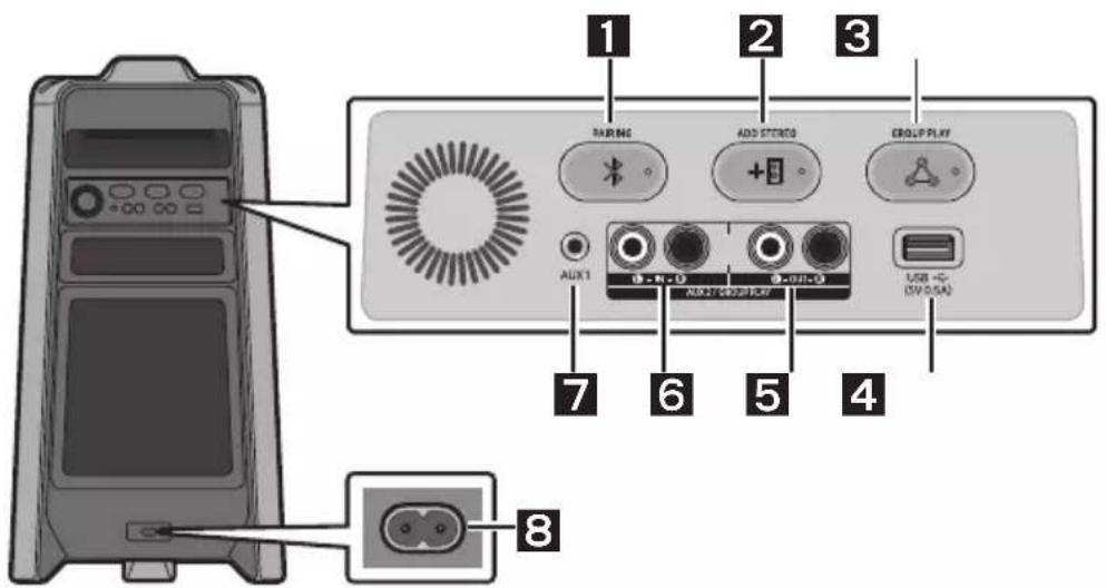 SAMSUNG MXT40 - Pannello posteriore del Sound Tower - 1