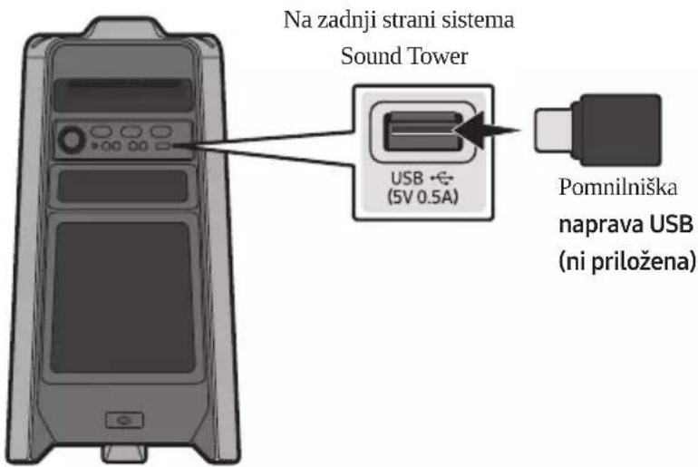 SAMSUNG MXT40 - POVEZOVANJE POMNILNIŠKIH NAPRAV USB - 1
